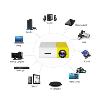 Mini High Definition Projector